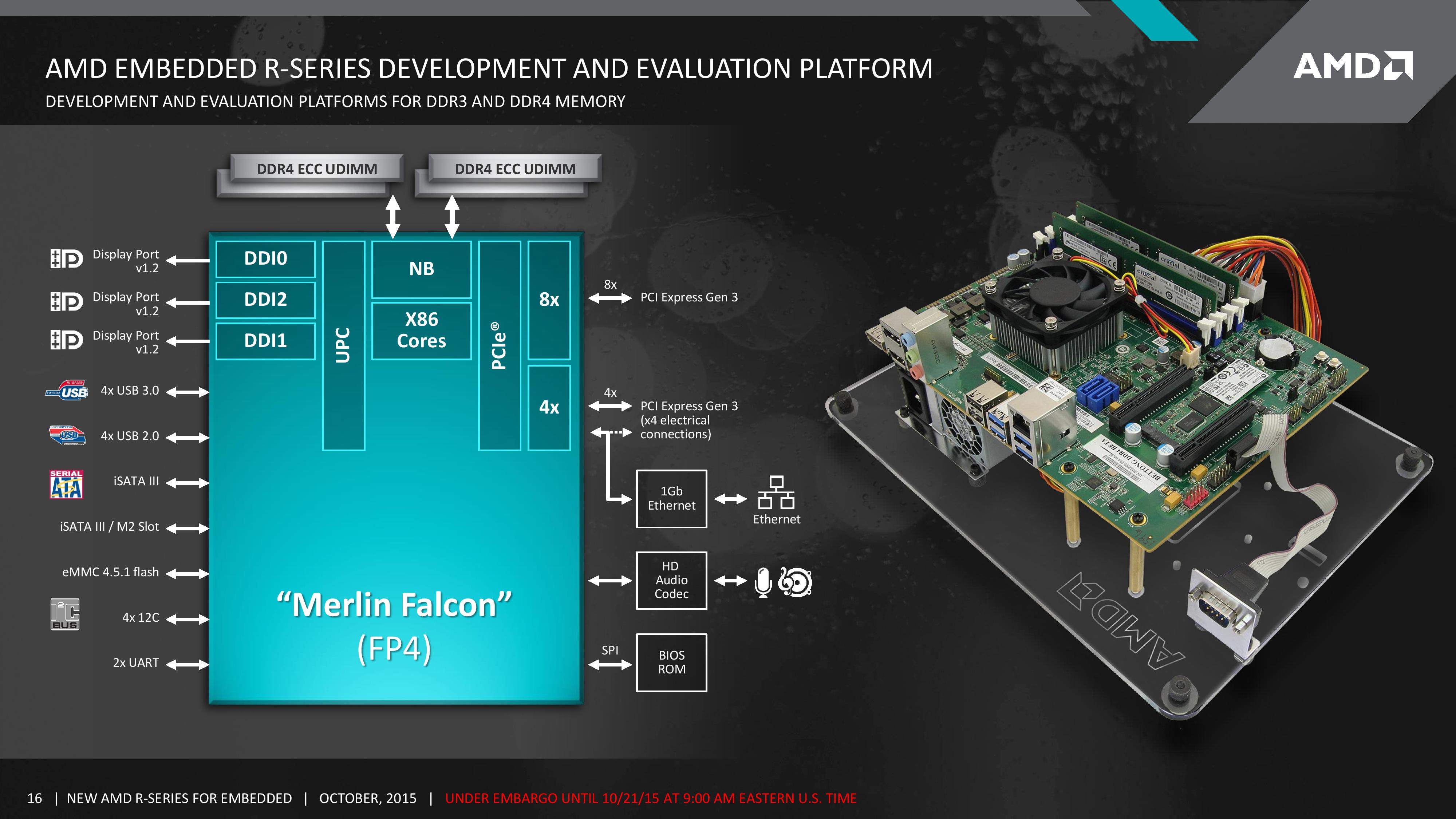 Driver for AMD UART Controller AMD UART Controller XP